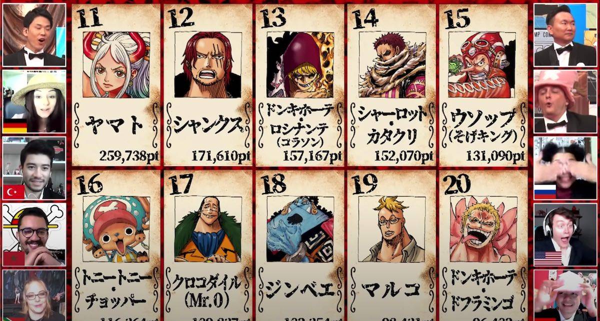 海贼王全球范围全角色投票,海贼王全球全角色人气大投票