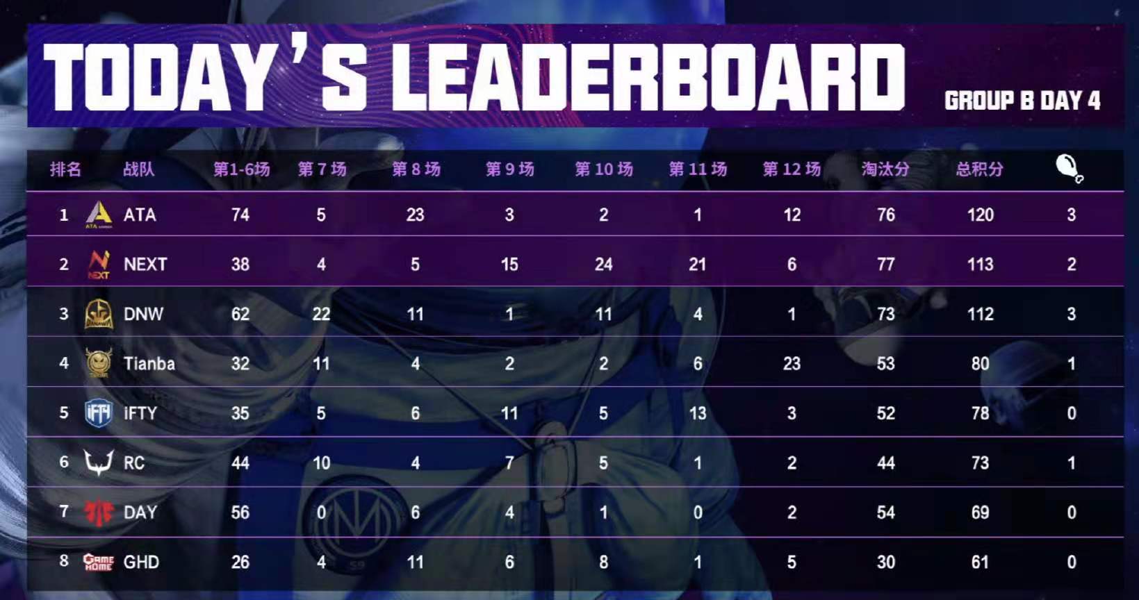 天命杯天霸林树完整版,天命杯林树精准手雷