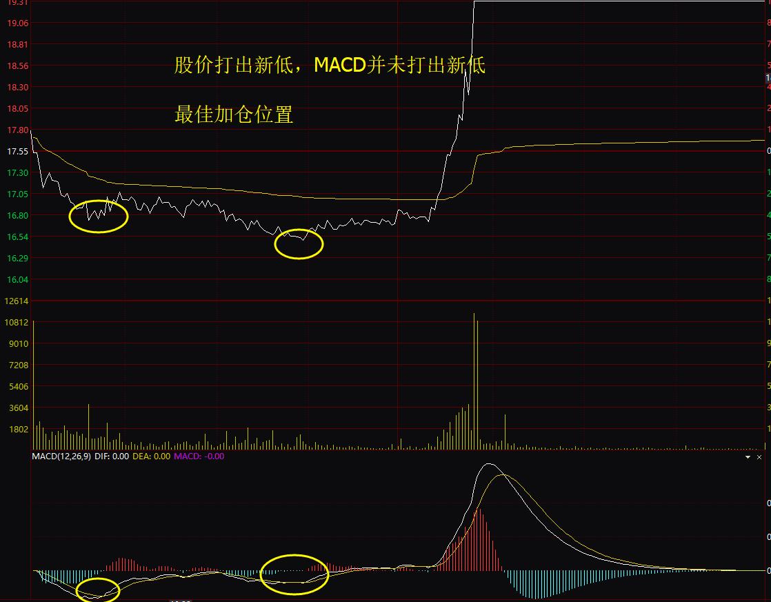 炒股技巧大全2015,张先生炒股十大技巧