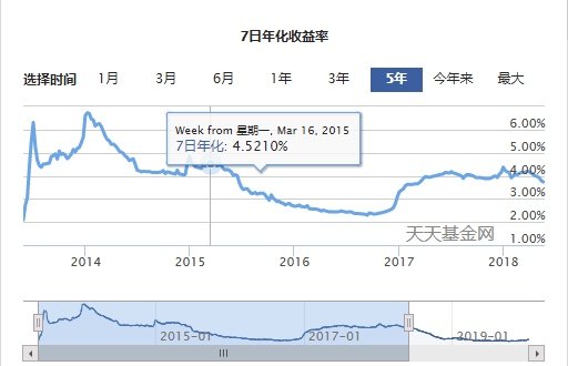 余额宝收益破2%后有更好的选择吗,余额宝收益怎么越来越低了