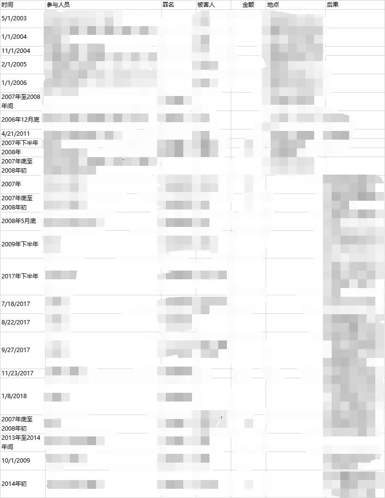 刑辩律师一般要做什么,刑辩律师的基本功