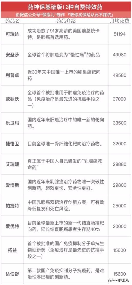 花1万块钱能不能二次报销,花1万块能报销多少