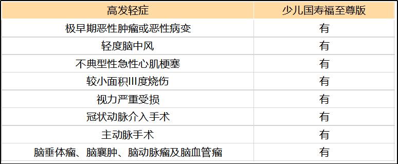 人寿少儿国寿福值不值得买,少儿国寿福这款保险值不值得购买