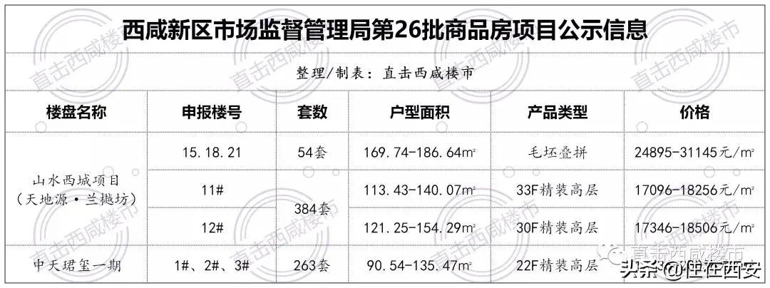 天地源棠樾府和天地源兰樾坊,沣东天地源兰樾坊最新房价