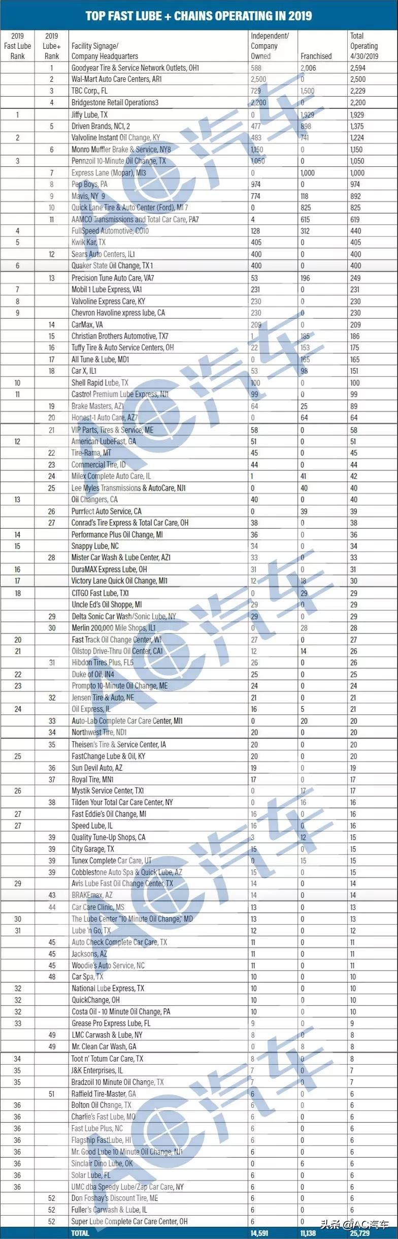 美国捷飞络换油中心,捷飞络快速换油