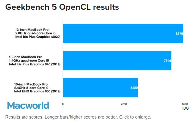 苹果macbookpro2020年款,2020年macbookair