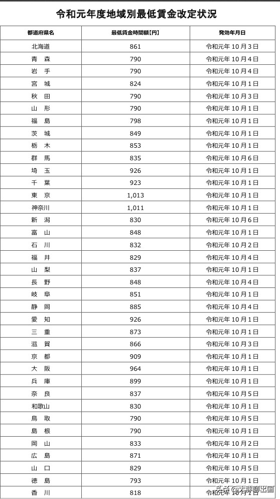 去日本打工可以赚多少钱,去日本打工一年值得去吗