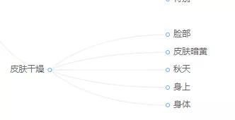 影楼营销方案100个引流技巧,免费营销推广引流技巧