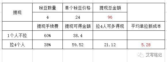 扒一扒娱乐内幕,扒一扒隐藏利润