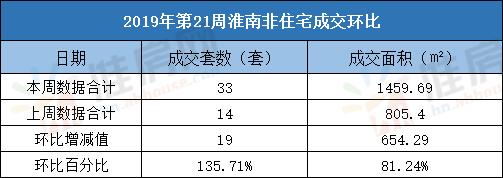 淮南2019年4月份房销量,淮南房产网最新楼盘价格表