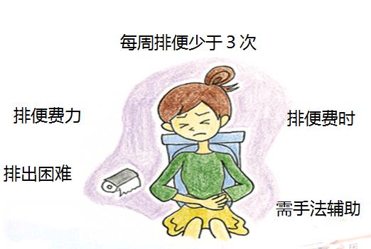 大便不规律的危害,大便不正常一般是肠道什么问题