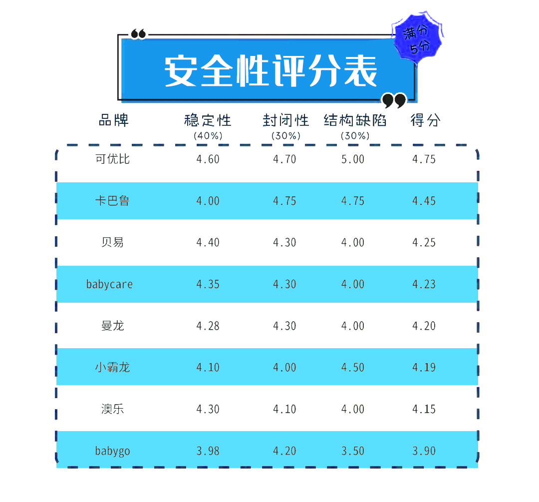 儿童游戏围栏多大合适,宝宝游戏围栏适合多大的宝宝