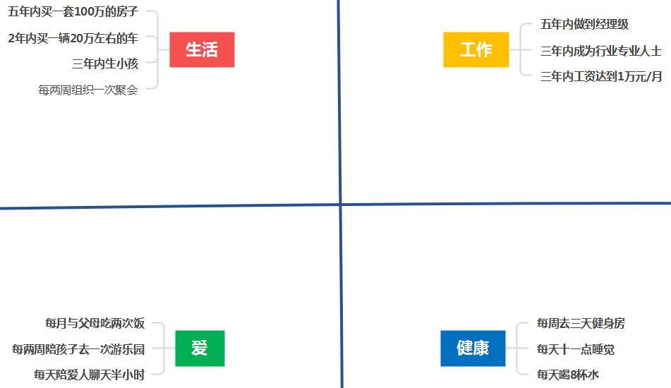 大学生做好职业规划少走人生弯路,一年职业规划怎么做到简单一点