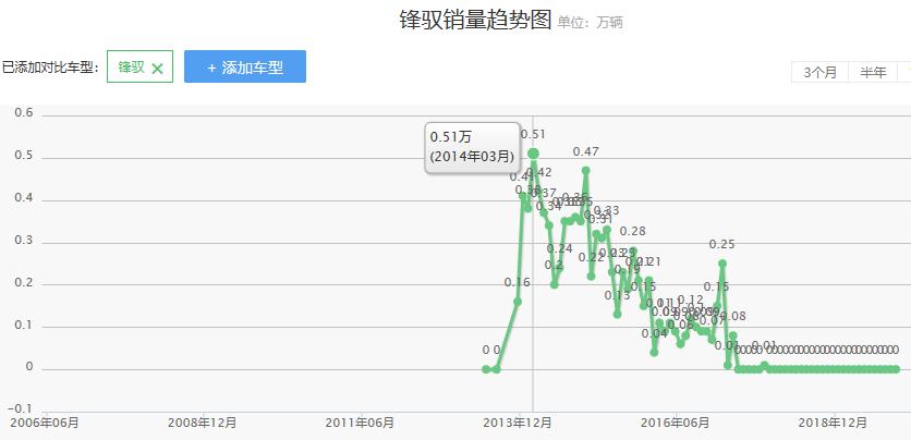 铃木公司诞生到破产的发展史,长安铃木现状