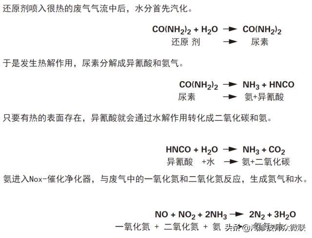 柴油发动机使用尿素起什么作用,柴油发动机尿素处理
