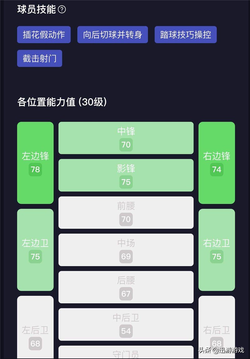 《实况足球》潜力巨星贾斯汀克鲁伊维特，罗马阵中非卖品！