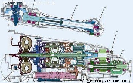 变速箱种类图解,现代变速箱种类覆盖80以上车型
