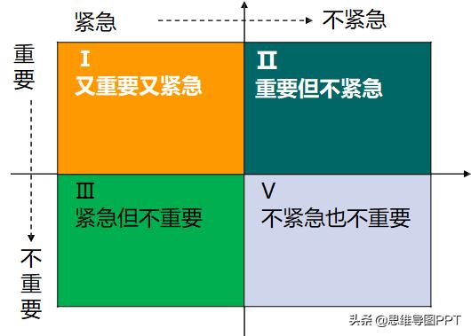 思维导图内容过多如何生成ppt,思维导图ppt怎样做动图