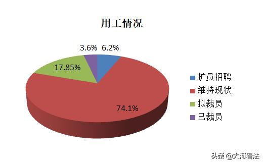 疫情之下，中小律所还好吗？466家律所调查告诉你答案