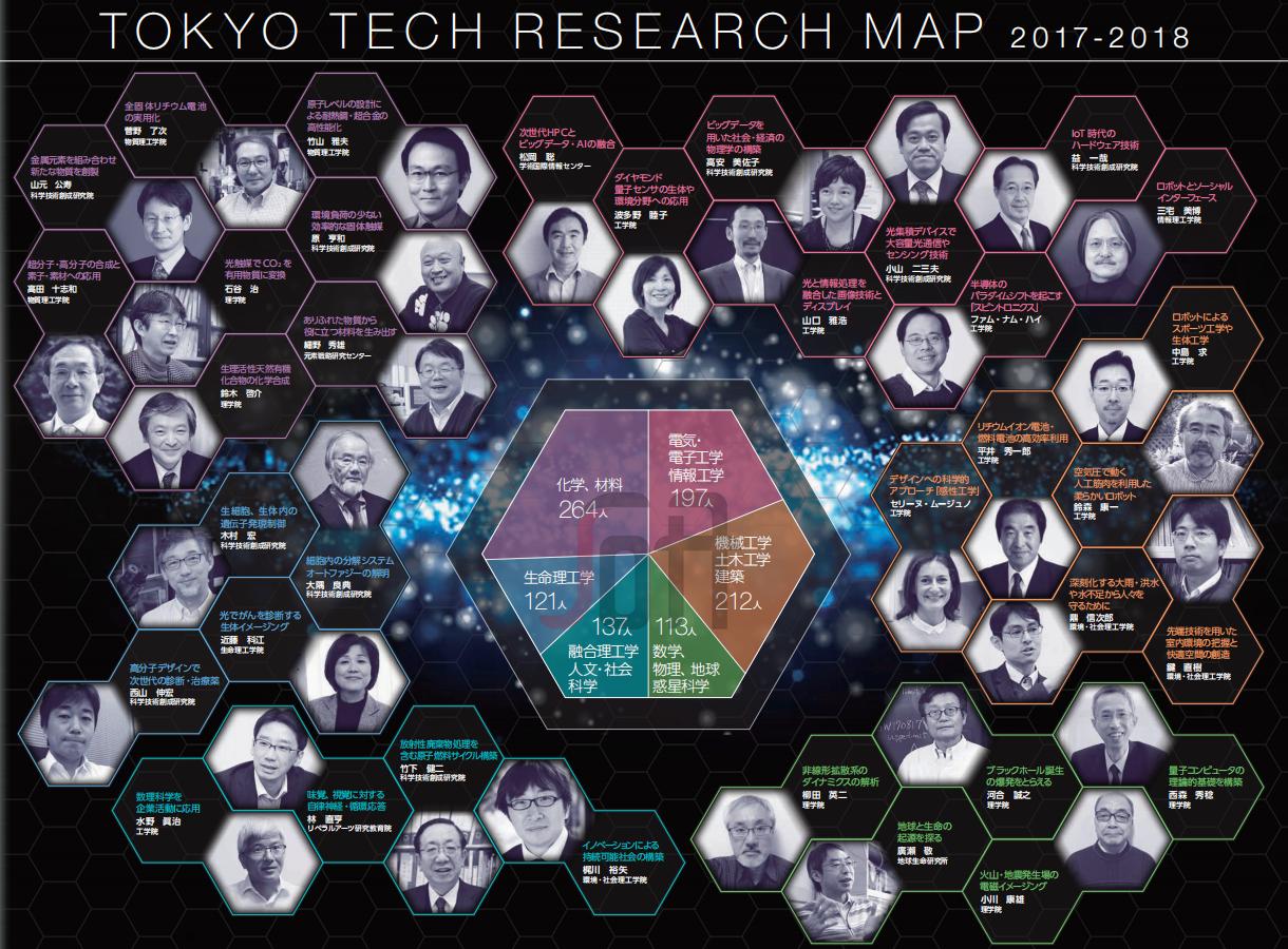 日本七大顶级学府,日本东京工业大学世界排名