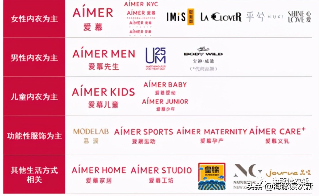 缁濅笘濂絙ra浜у搧浠嬬粛,缁濅笘濂絙ra鍐呰。鍔犵洘