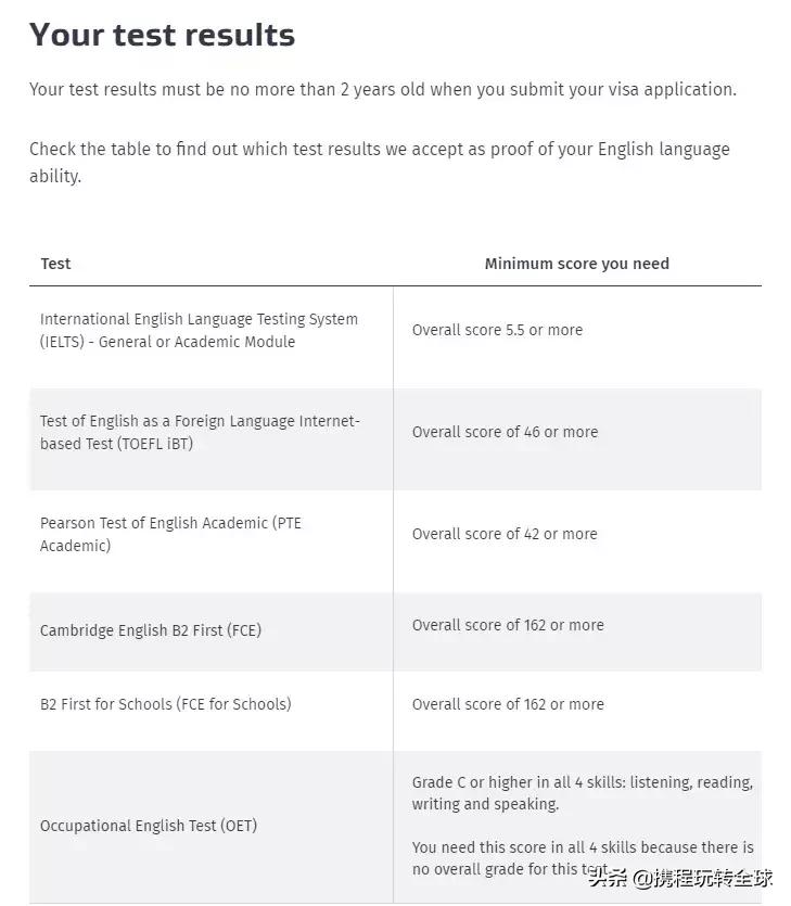 新西兰1000打工度假签证名额抢空,新西兰签证还剩30天可以入境吗