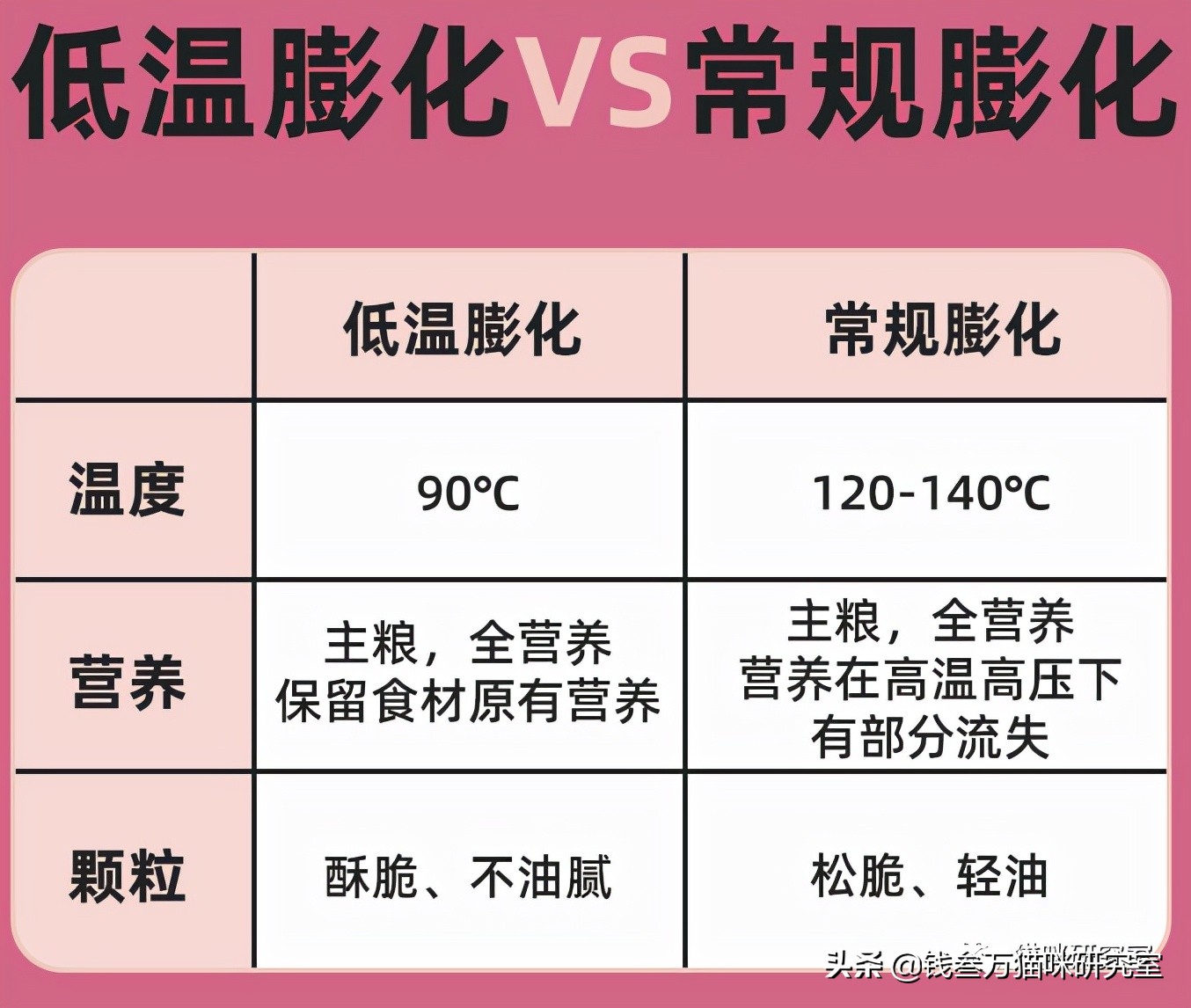 猫友爱猫粮和冻干主食哪个好,猫友爱520猫粮能治疗软便吗