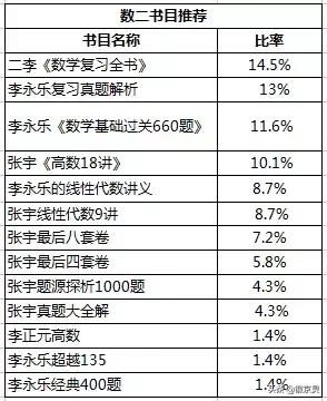 复旦历史地理学考研参考书,考研历史学基础参考书版本