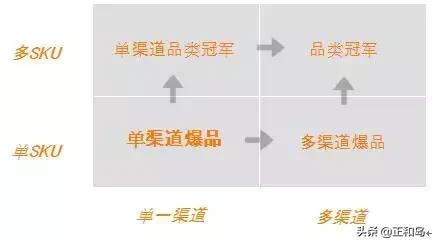 寒冬商机在哪,经济寒冬下一个搞钱机会是什么