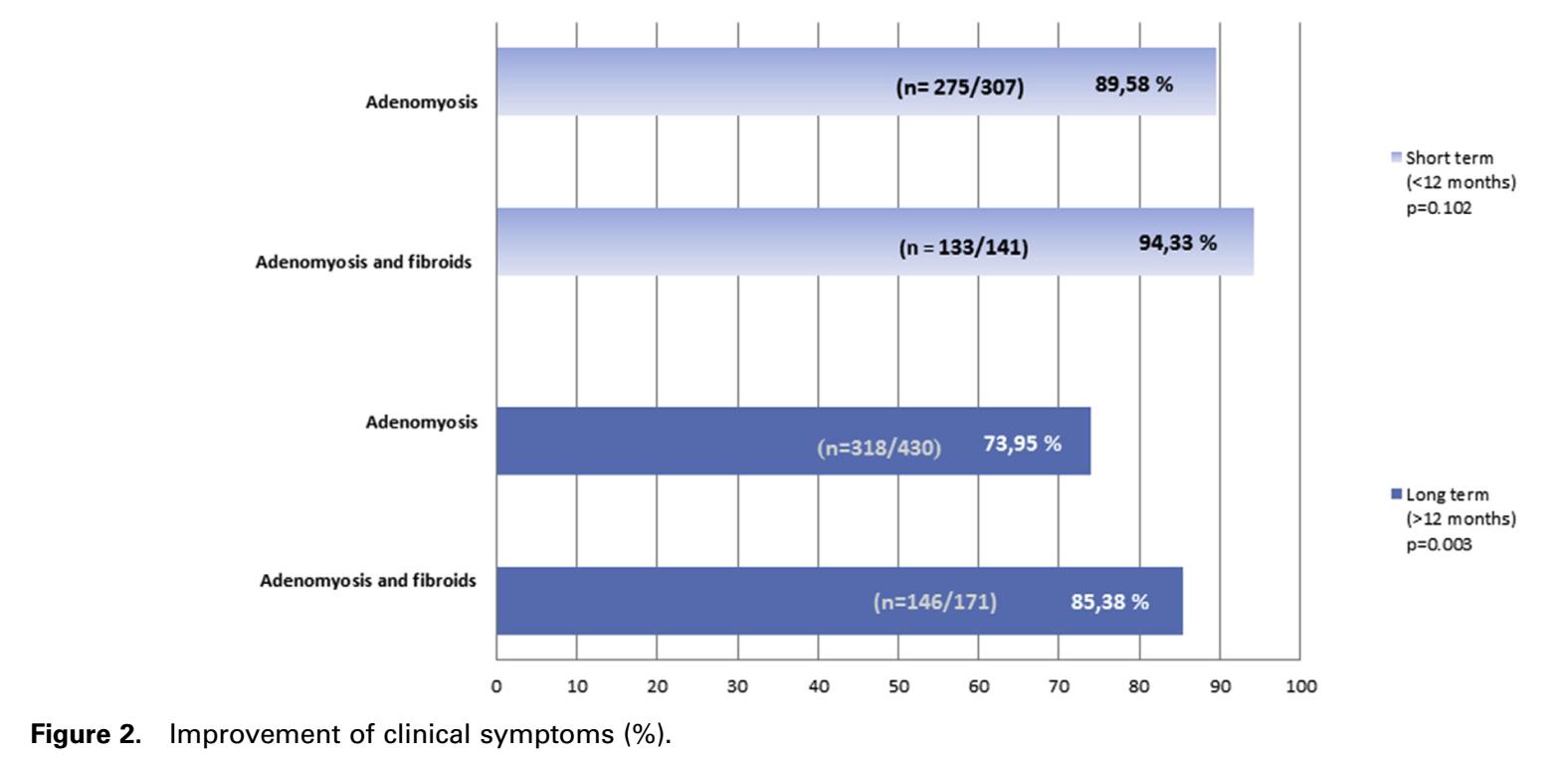 宫外孕保守治疗显示子宫腺肌症,子宫腺肌病保守治疗无效怎么办