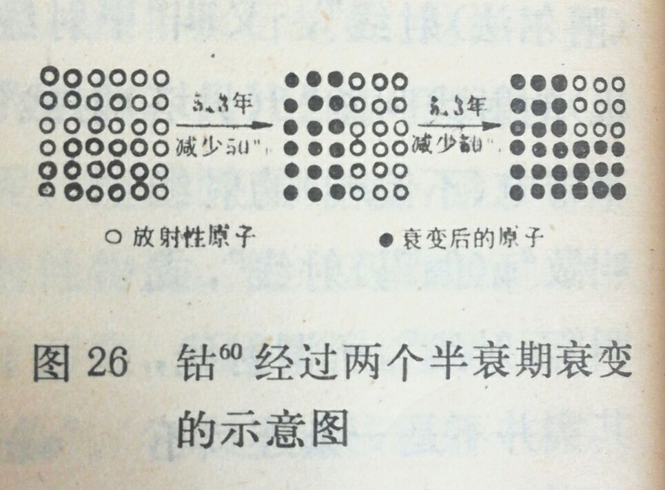 连载：核袭击的防护11第三章第六节,6貌若尘土的放射性沾染