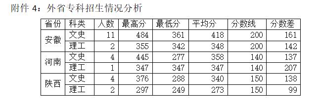 青农大山东分数线,青岛海都学院含金量高吗