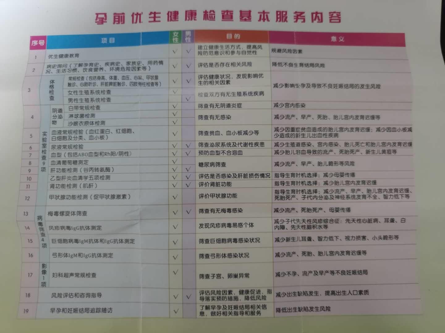 社区免费的孕前检查靠谱吗,沈阳孕前检查免费和自费区别