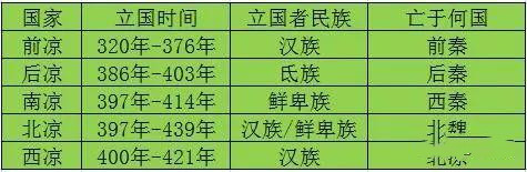 帝国时代4亚洲崛起怎么样,游牧民族对亚欧格局的改变