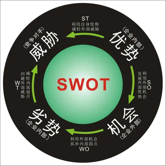 亏了该怎么止损,从亏损到盈利操作五口诀