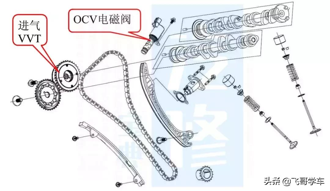 比亚迪f3更换正时皮带需要多少钱,比亚迪f6正时皮带断了要多少费用