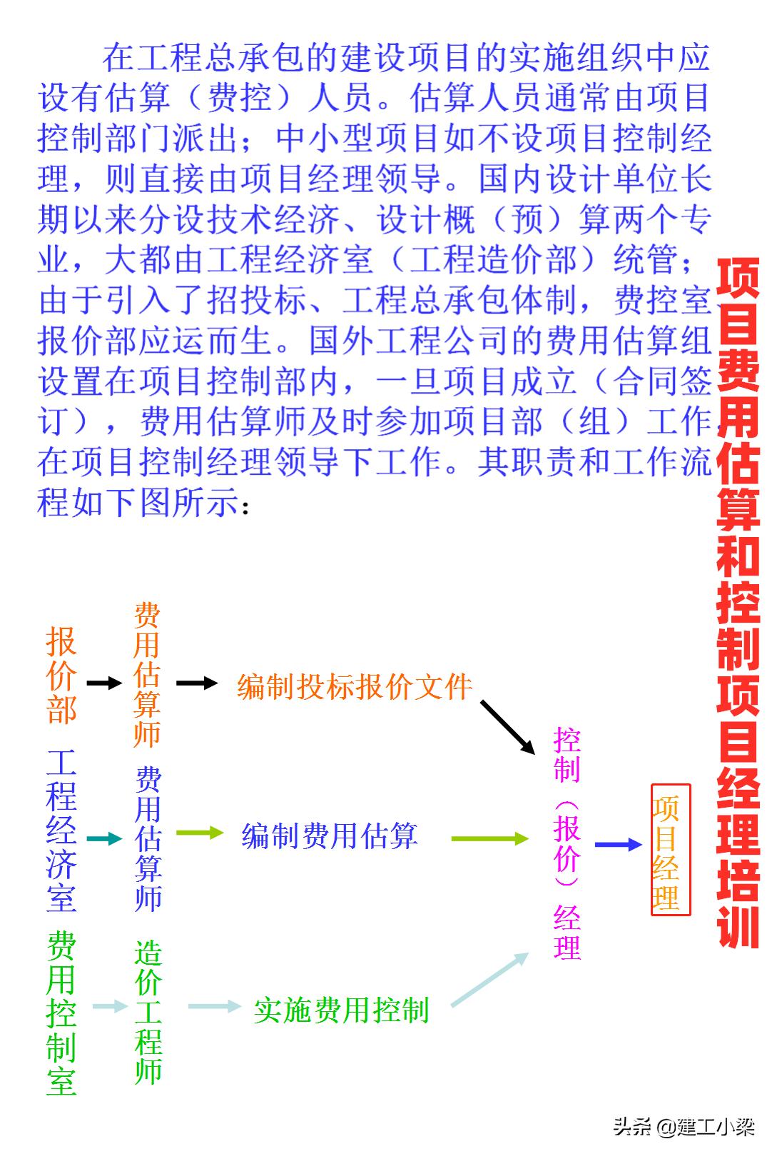 如何进行工程项目成本控制的方法,工程项目成本管控思路及方法