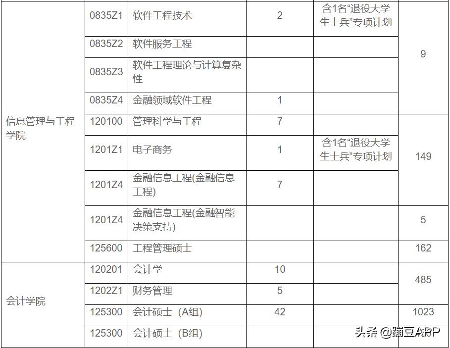 上财国教难考吗,上财好留学吗