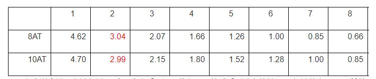 凯迪拉克ct5新款2023沉浸式体验,凯迪拉克ct5从30多万降16万多