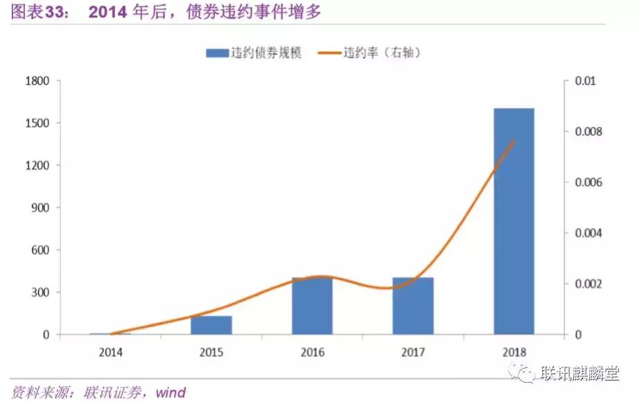 债券水平分析,债券分析
