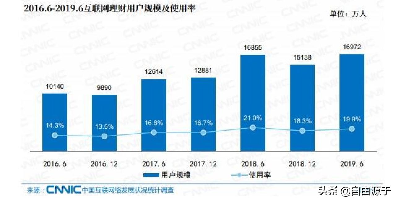年报速读,年报快读