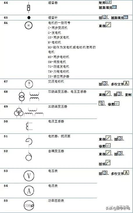 电气符号e,电气符号图标大全