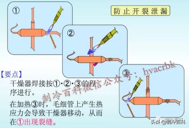 铜管焊接口防氧化的处理方法,铜管焊接氧化皮