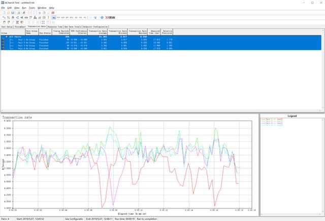 399？799？—同方案AC3200无线网卡到底差在哪？