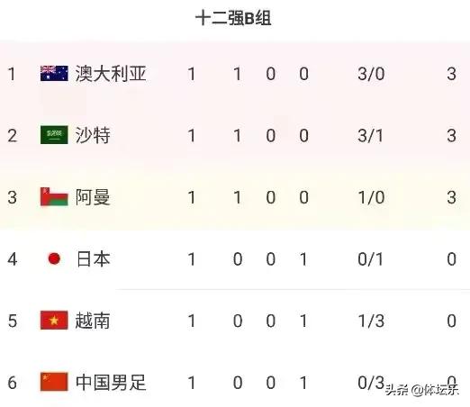 国足输球不可怕输掉态度让人揪心,国足历年输球记录