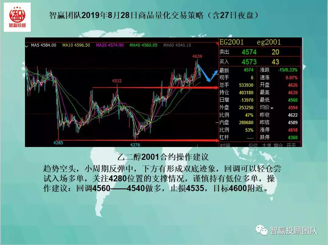 量化交易多空策略,智赢团队