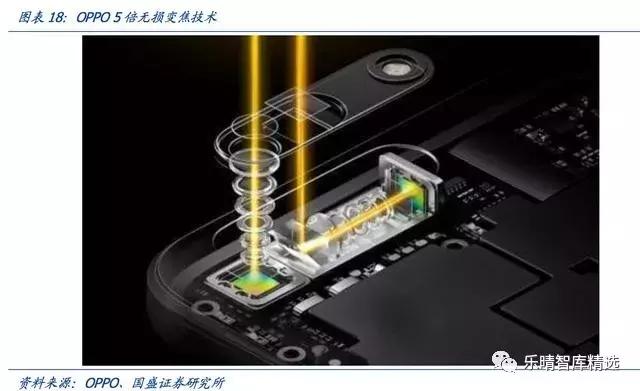 潜望式光学变焦镜头,潜望镜头变焦变化