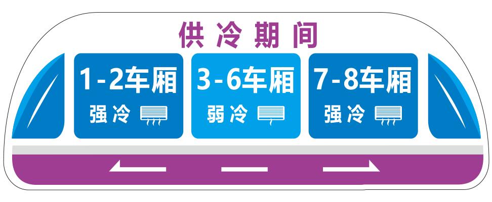 感受成都地铁带来的快乐,爱上成都的理由