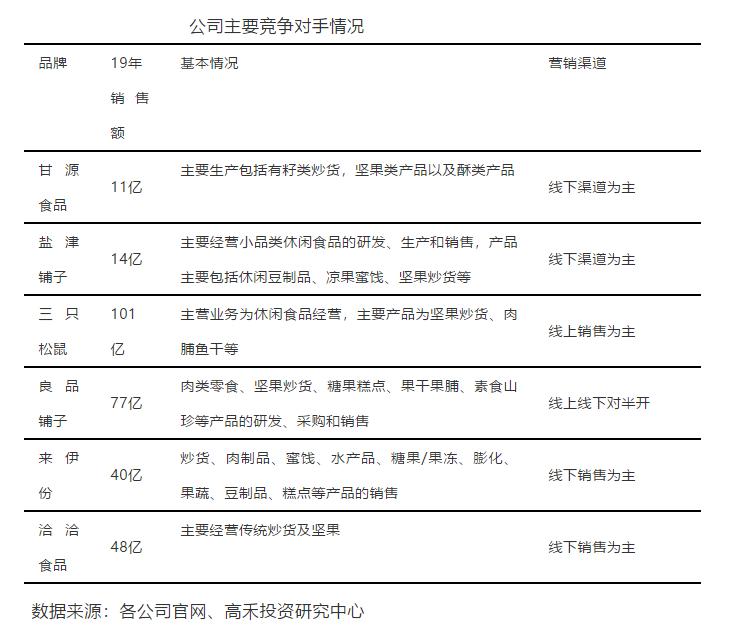 洽洽食品2018年市场份额,洽洽和三只松鼠哪个好