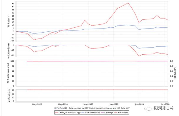 周期性股票投资策略,独特的选股方法